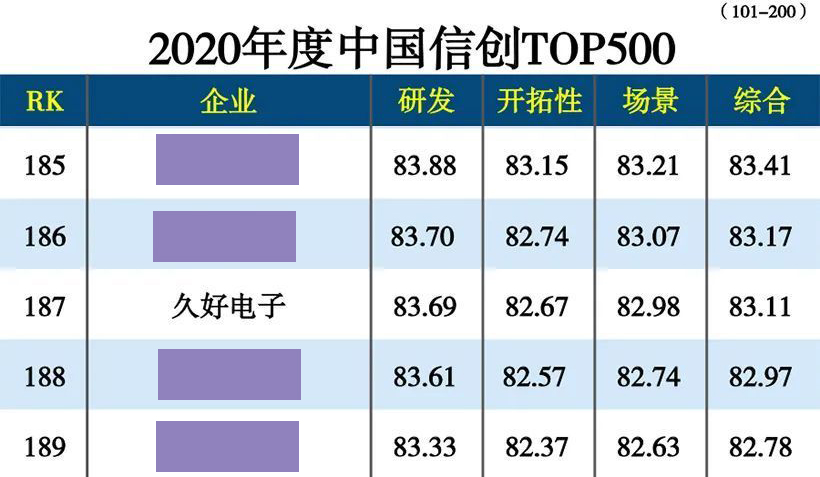 傳感器|信號(hào)調(diào)理芯片|集成電路設(shè)計(jì)|芯片