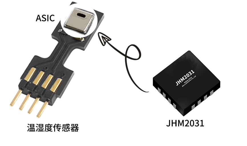 傳感器|信號調(diào)理芯片|集成電路設(shè)計(jì)|芯片